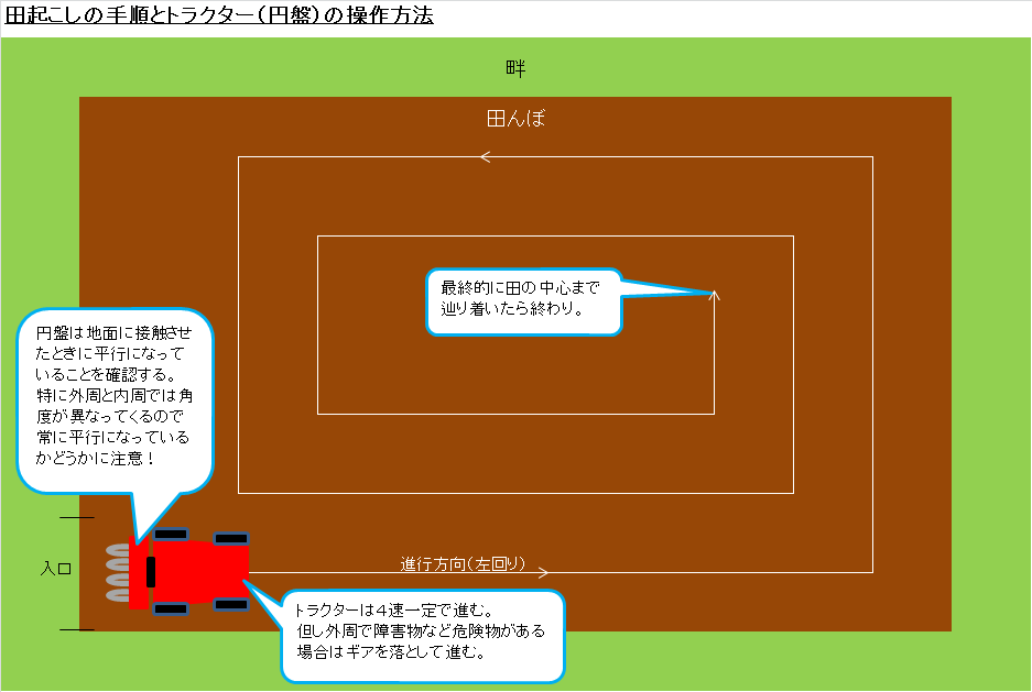 田の土起こし 百姓の暮らし